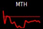 MTH